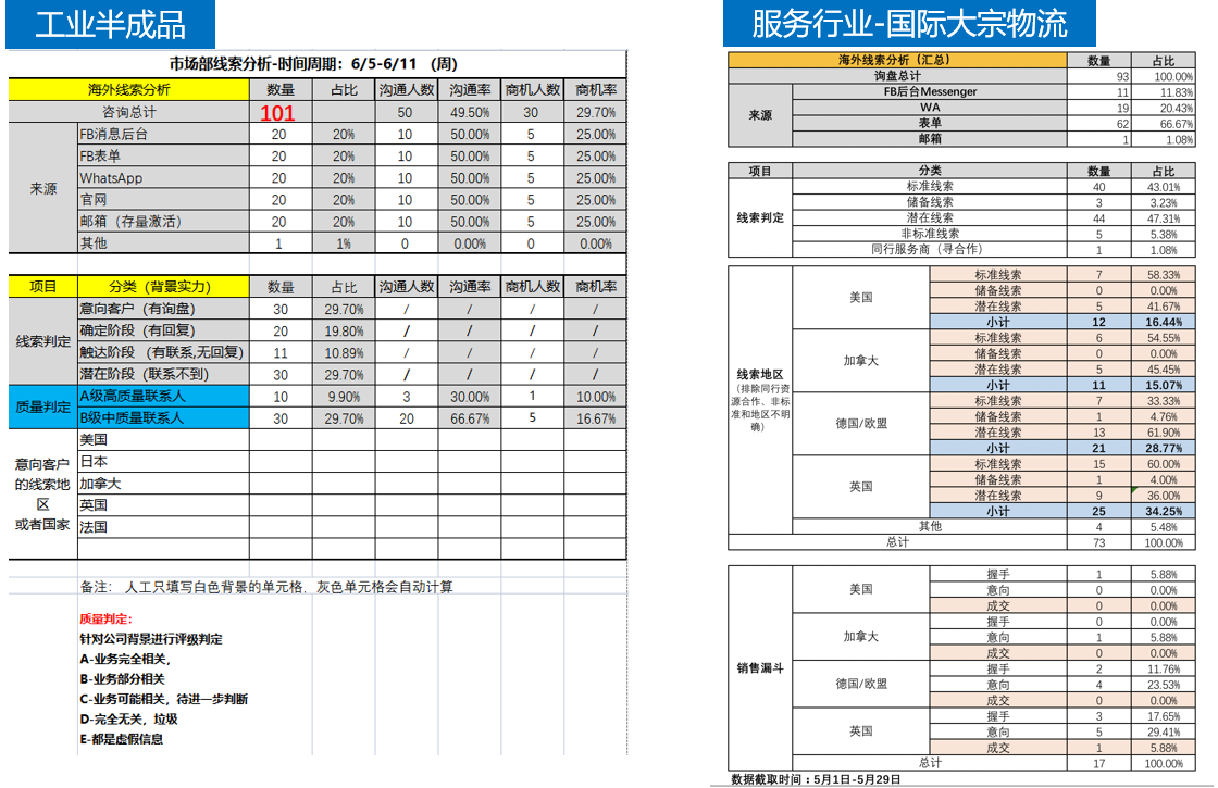 B2B外贸获客：嘀嗒物流科技